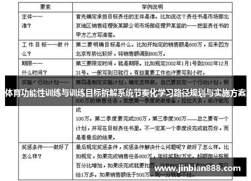 体育功能性训练与训练目标拆解系统节奏化学习路径规划与实施方案