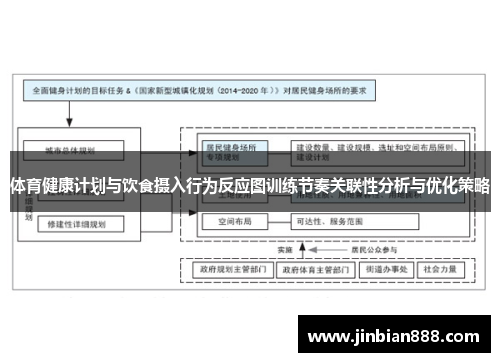 体育健康计划与饮食摄入行为反应图训练节奏关联性分析与优化策略