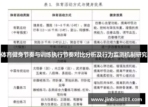 体育健身节奏与训练执行节奏对比分析及行为监测机制研究