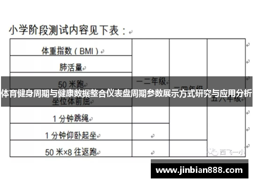 体育健身周期与健康数据整合仪表盘周期参数展示方式研究与应用分析