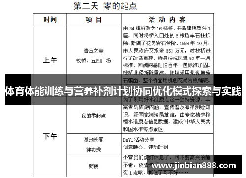 体育体能训练与营养补剂计划协同优化模式探索与实践