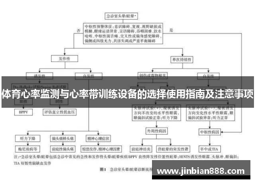 体育心率监测与心率带训练设备的选择使用指南及注意事项