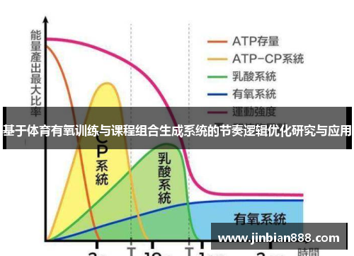 基于体育有氧训练与课程组合生成系统的节奏逻辑优化研究与应用