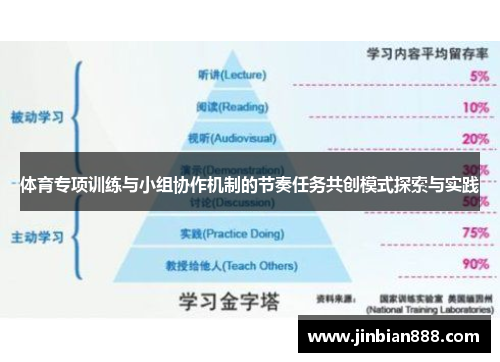 体育专项训练与小组协作机制的节奏任务共创模式探索与实践
