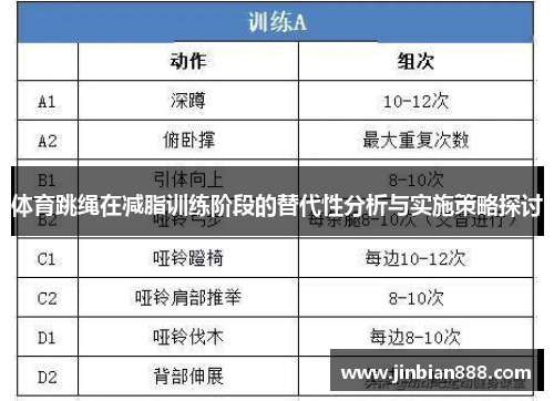体育跳绳在减脂训练阶段的替代性分析与实施策略探讨
