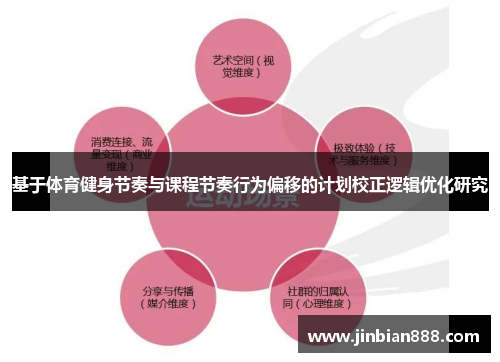 基于体育健身节奏与课程节奏行为偏移的计划校正逻辑优化研究