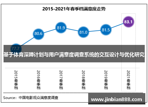 基于体育深蹲计划与用户满意度调查系统的交互设计与优化研究