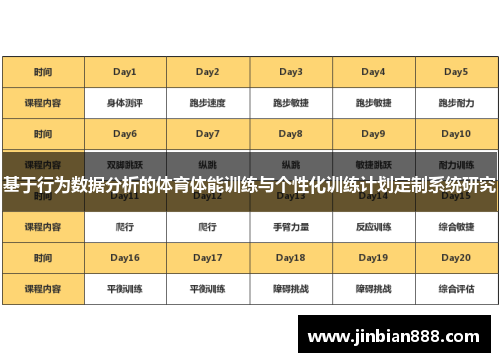基于行为数据分析的体育体能训练与个性化训练计划定制系统研究
